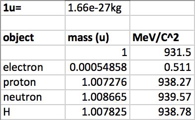 mass of proton in mev.